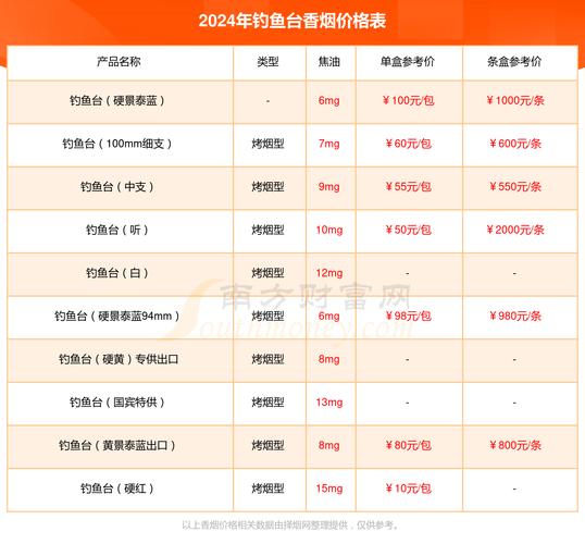 正品钓鱼台香烟价格(钓鱼台香烟多少钱一盒)