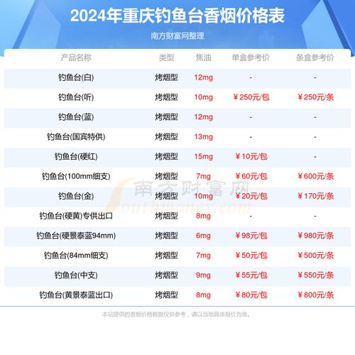 正品钓鱼台香烟价格解析，品质生活，价值不菲