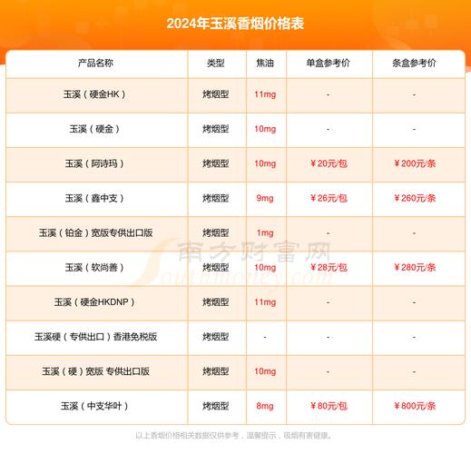 玉妹香烟批发价格表(玉妹香烟批发价格表大全)
