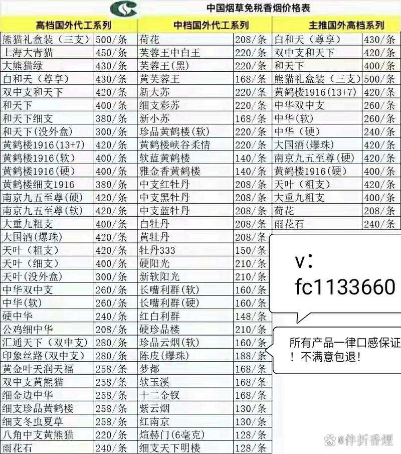 碧江香烟批发价格表(碧江香烟批发价格表最新)