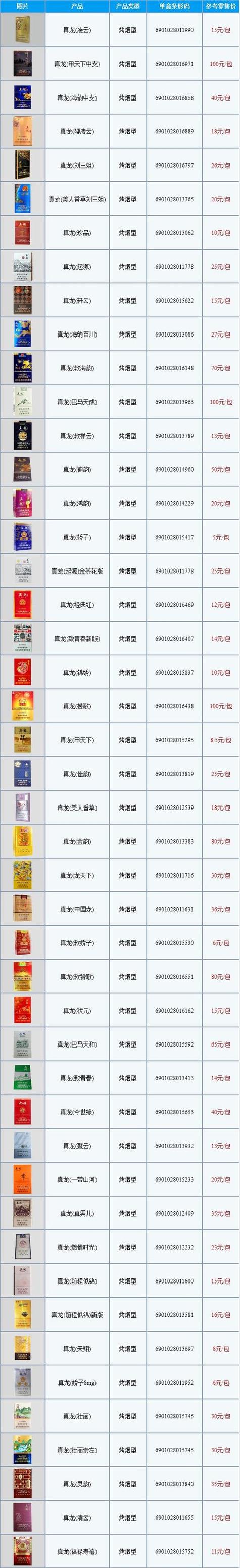东凤香烟批发价格表最新揭晓，品质与实惠并存，批发商必看攻略！