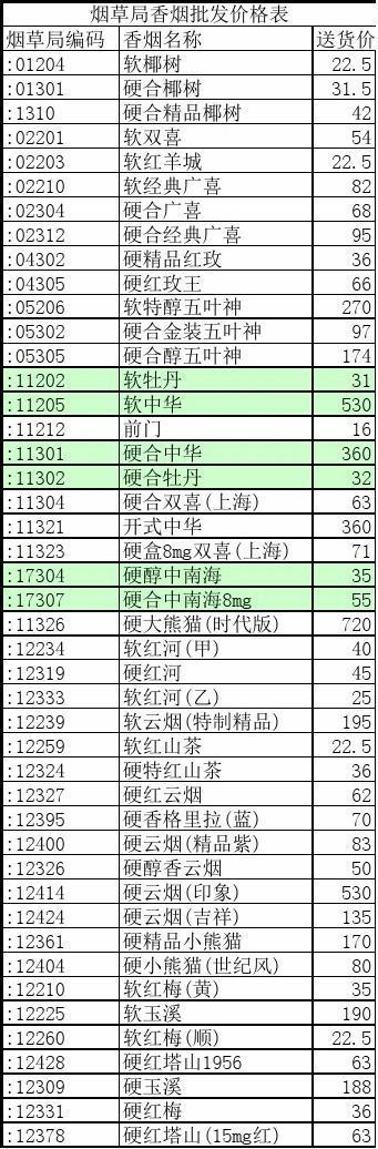 兴文香烟批发价格表【兴文香烟批发价格表图片】