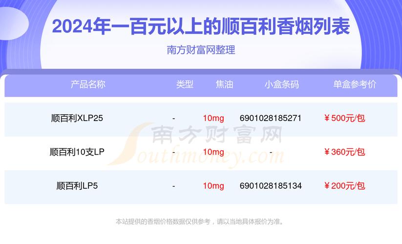 7元顺百利香烟好抽吗【顺百利雪茄3支装价格】