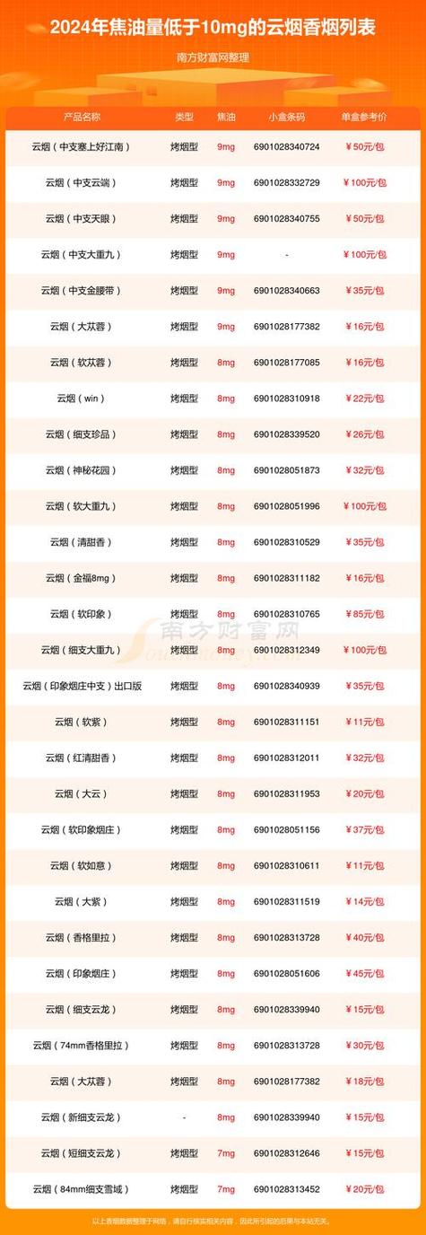 云霄香烟批发零售(云霄香烟批发零售店地址)