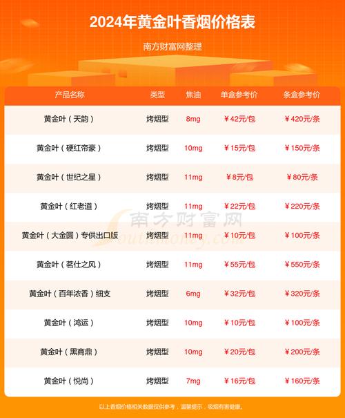 黄金叶大M爆珠香烟价格解析，品质与价值的完美融合