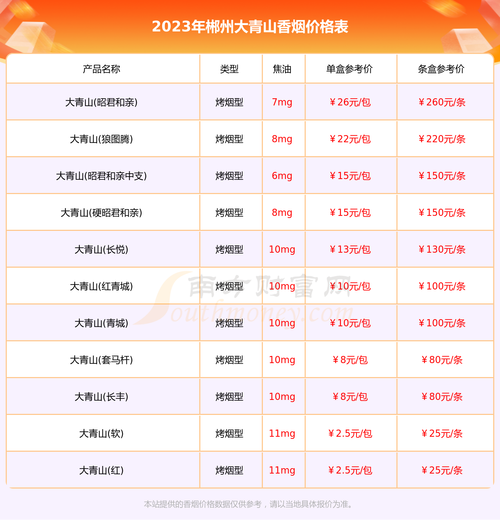 郴州哪里批发香烟便宜点(郴州哪里批发香烟便宜点的)