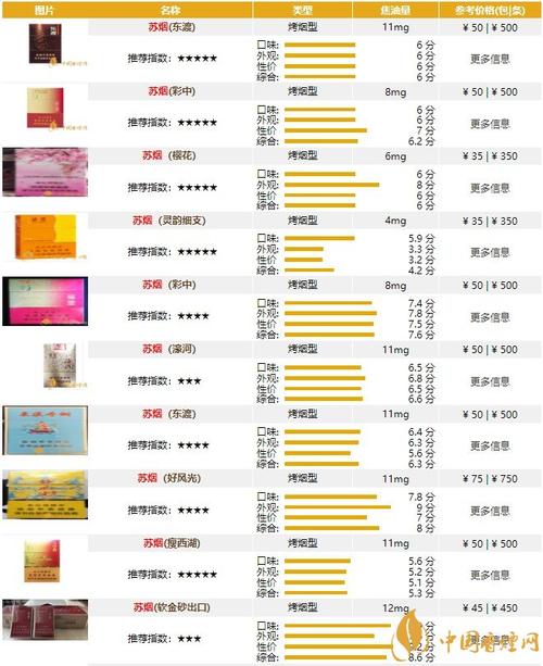 越代苏烟香烟批发渠道【烟悦网苏烟出口】