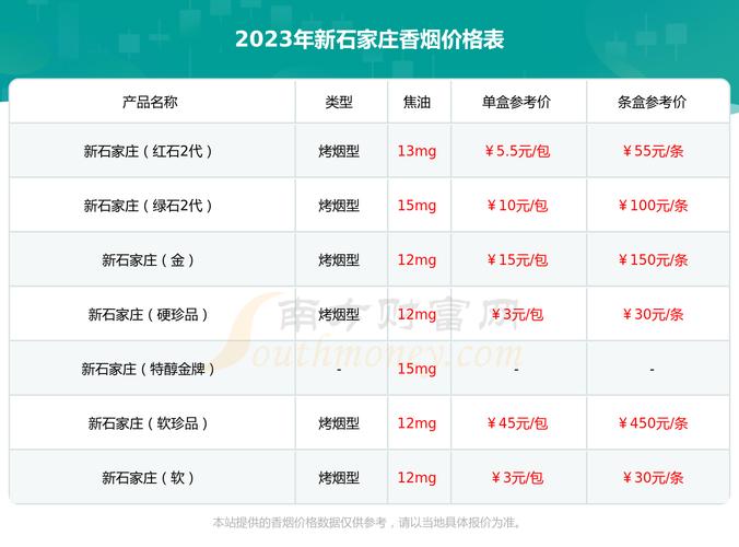 正品新石家庄香烟价格揭秘，一盒多少钱？